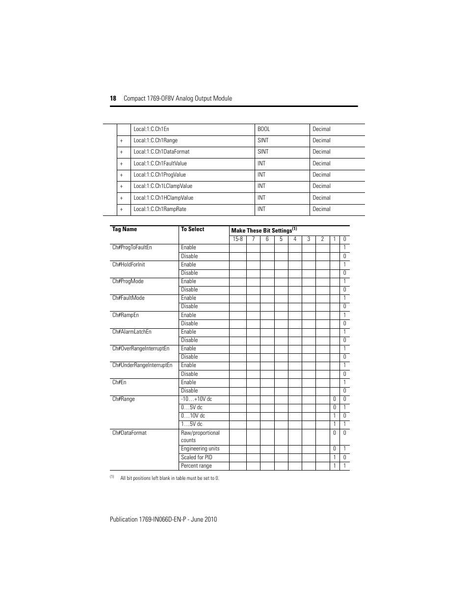 Rockwell Automation 1769-OF8V Compact Analog Output Module User Manual | Page 18 / 32