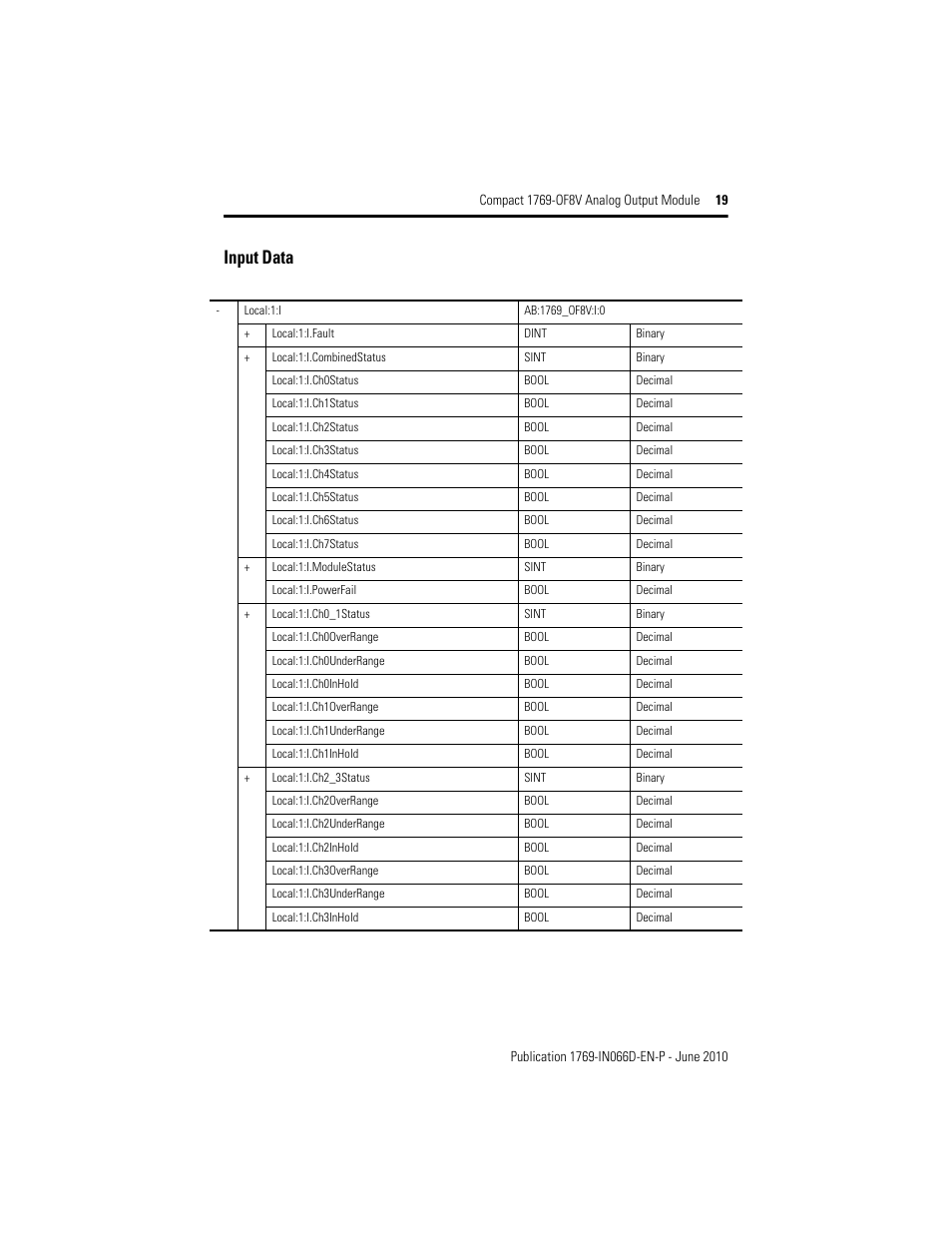 Input data | Rockwell Automation 1769-OF8V Compact Analog Output Module User Manual | Page 19 / 32