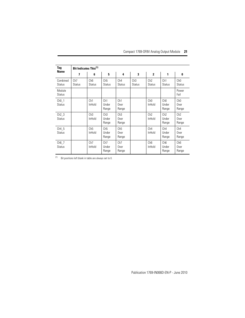 Rockwell Automation 1769-OF8V Compact Analog Output Module User Manual | Page 21 / 32