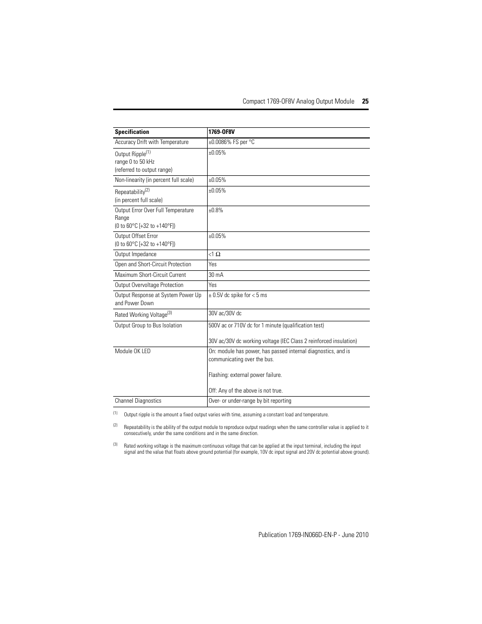 Rockwell Automation 1769-OF8V Compact Analog Output Module User Manual | Page 25 / 32