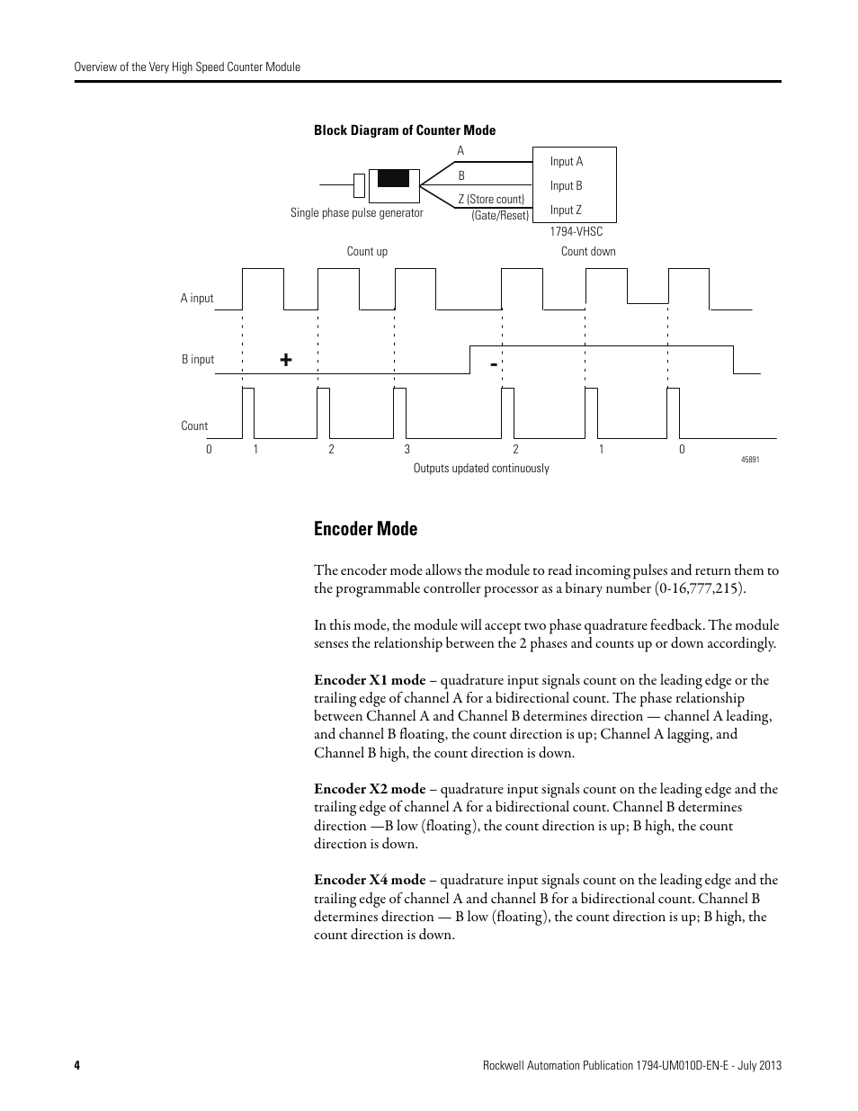 Encoder mode | Rockwell Automation 1794-VHSC 1794 FLEX I/O Very High Speed Counter Module User Manual User Manual | Page 12 / 68