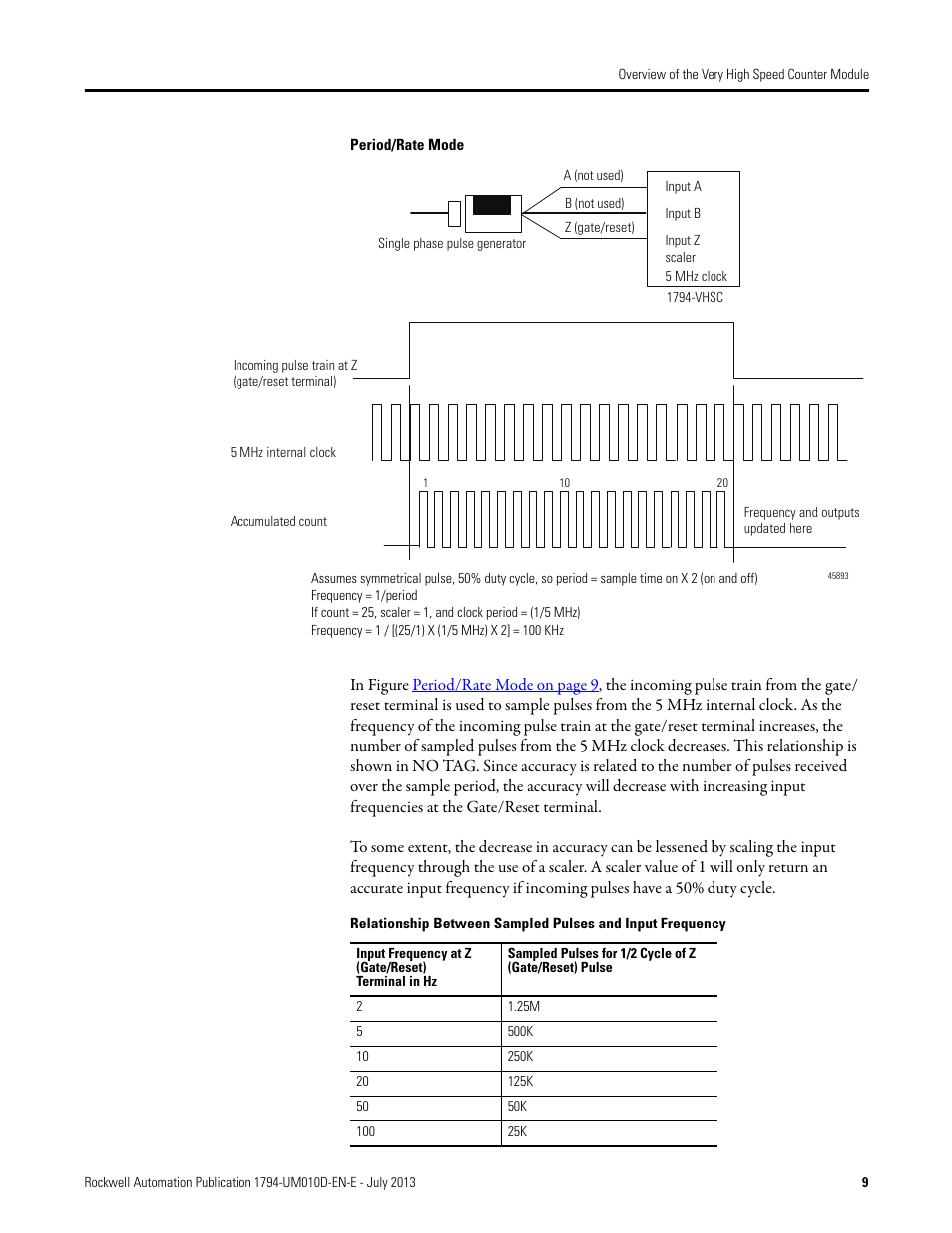 Rockwell Automation 1794-VHSC 1794 FLEX I/O Very High Speed Counter Module User Manual User Manual | Page 17 / 68