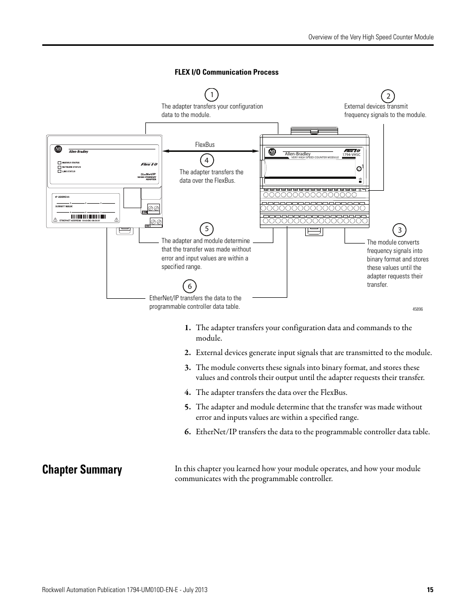 Chapter summary | Rockwell Automation 1794-VHSC 1794 FLEX I/O Very High Speed Counter Module User Manual User Manual | Page 23 / 68