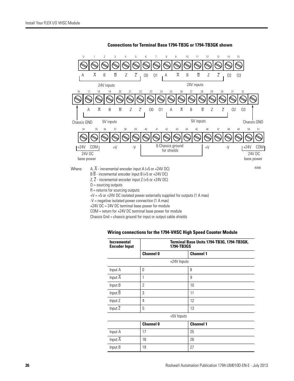 N in, Table wiring connections for the, Table wiring connections for the 1794-vhsc high | Rockwell Automation 1794-VHSC 1794 FLEX I/O Very High Speed Counter Module User Manual User Manual | Page 34 / 68