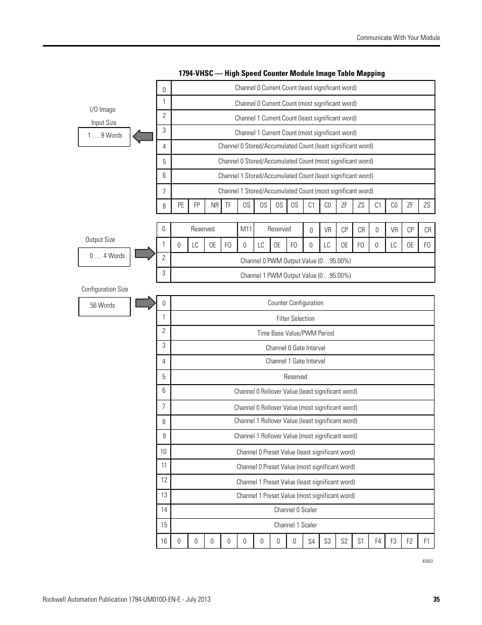 1794-vhsc — high, Table, 1794-vhsc — high speed counter module | Rockwell Automation 1794-VHSC 1794 FLEX I/O Very High Speed Counter Module User Manual User Manual | Page 43 / 68