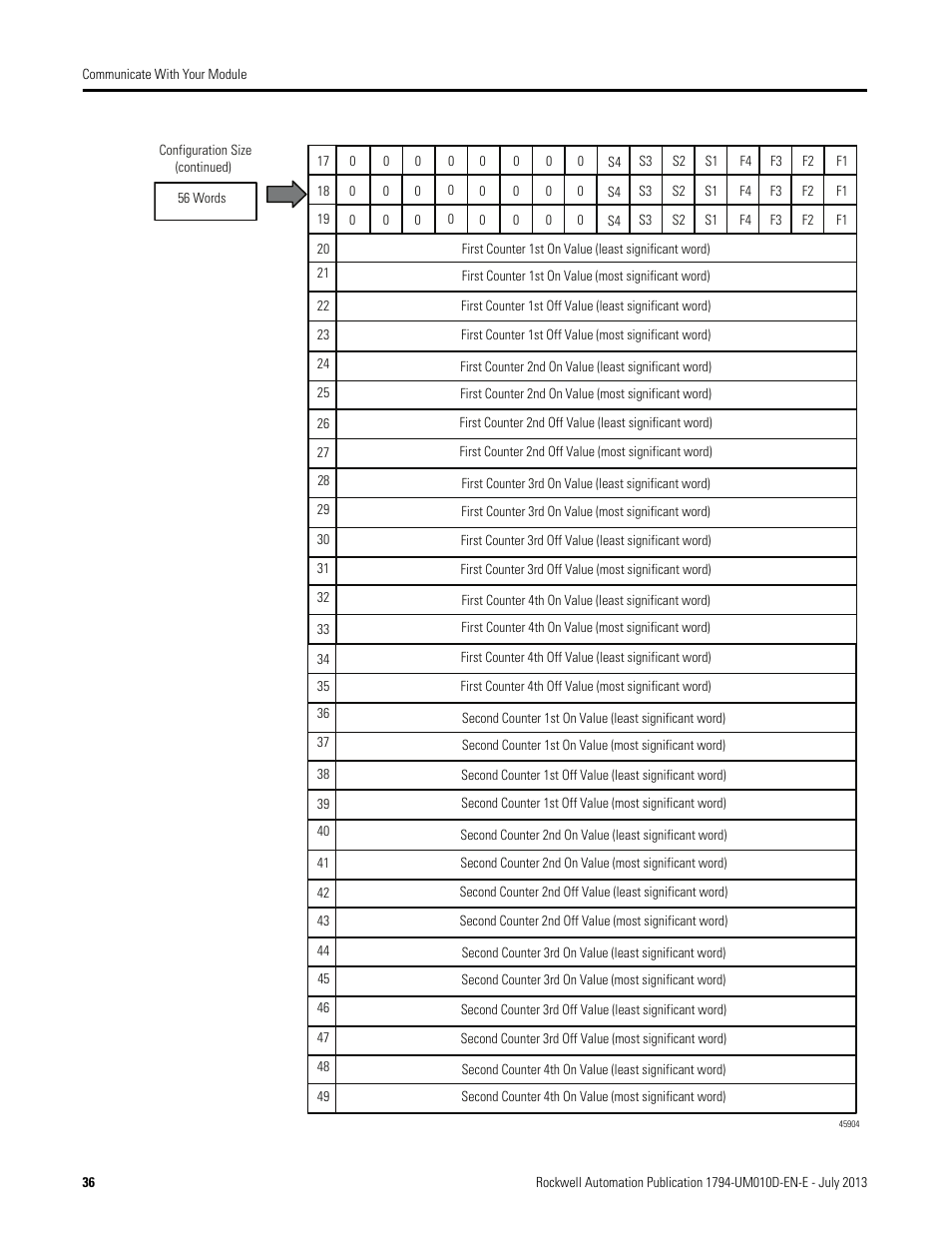 Rockwell Automation 1794-VHSC 1794 FLEX I/O Very High Speed Counter Module User Manual User Manual | Page 44 / 68