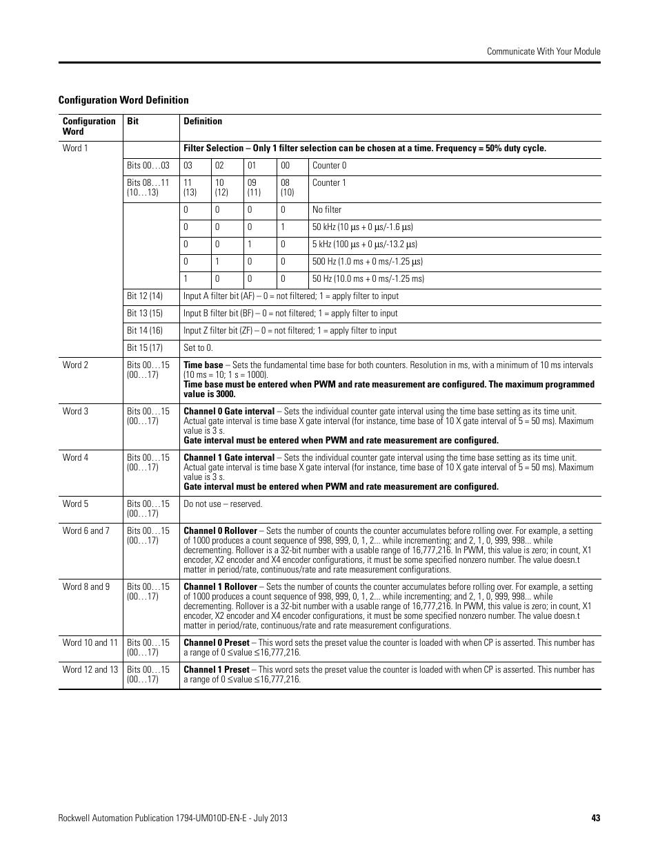Rockwell Automation 1794-VHSC 1794 FLEX I/O Very High Speed Counter Module User Manual User Manual | Page 51 / 68