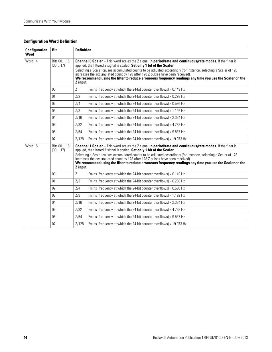 Rockwell Automation 1794-VHSC 1794 FLEX I/O Very High Speed Counter Module User Manual User Manual | Page 52 / 68