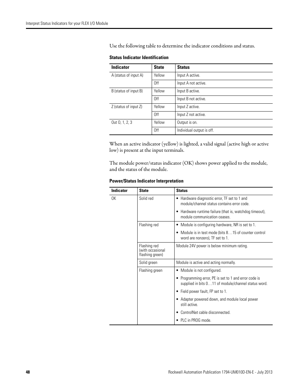 Rockwell Automation 1794-VHSC 1794 FLEX I/O Very High Speed Counter Module User Manual User Manual | Page 56 / 68