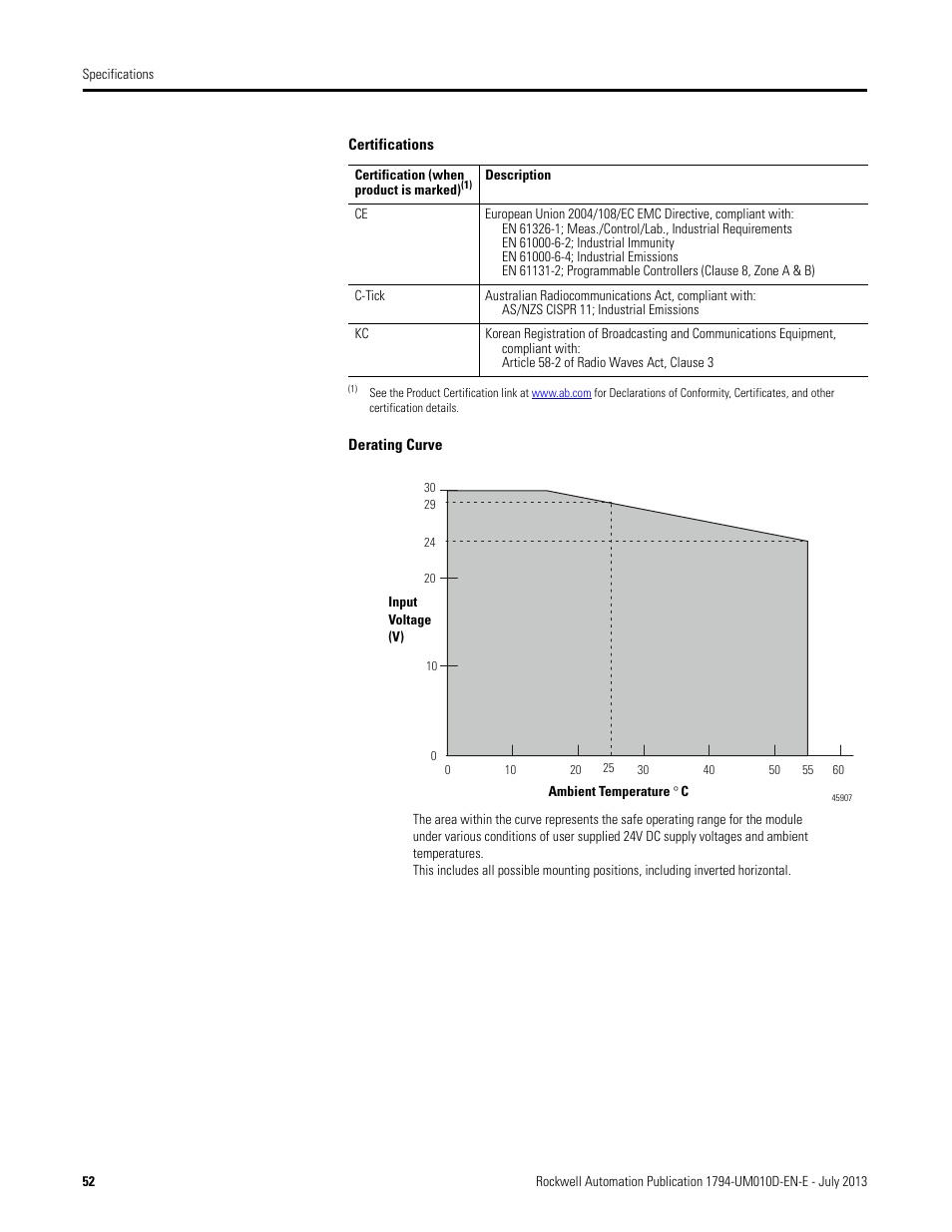 Rockwell Automation 1794-VHSC 1794 FLEX I/O Very High Speed Counter Module User Manual User Manual | Page 62 / 68