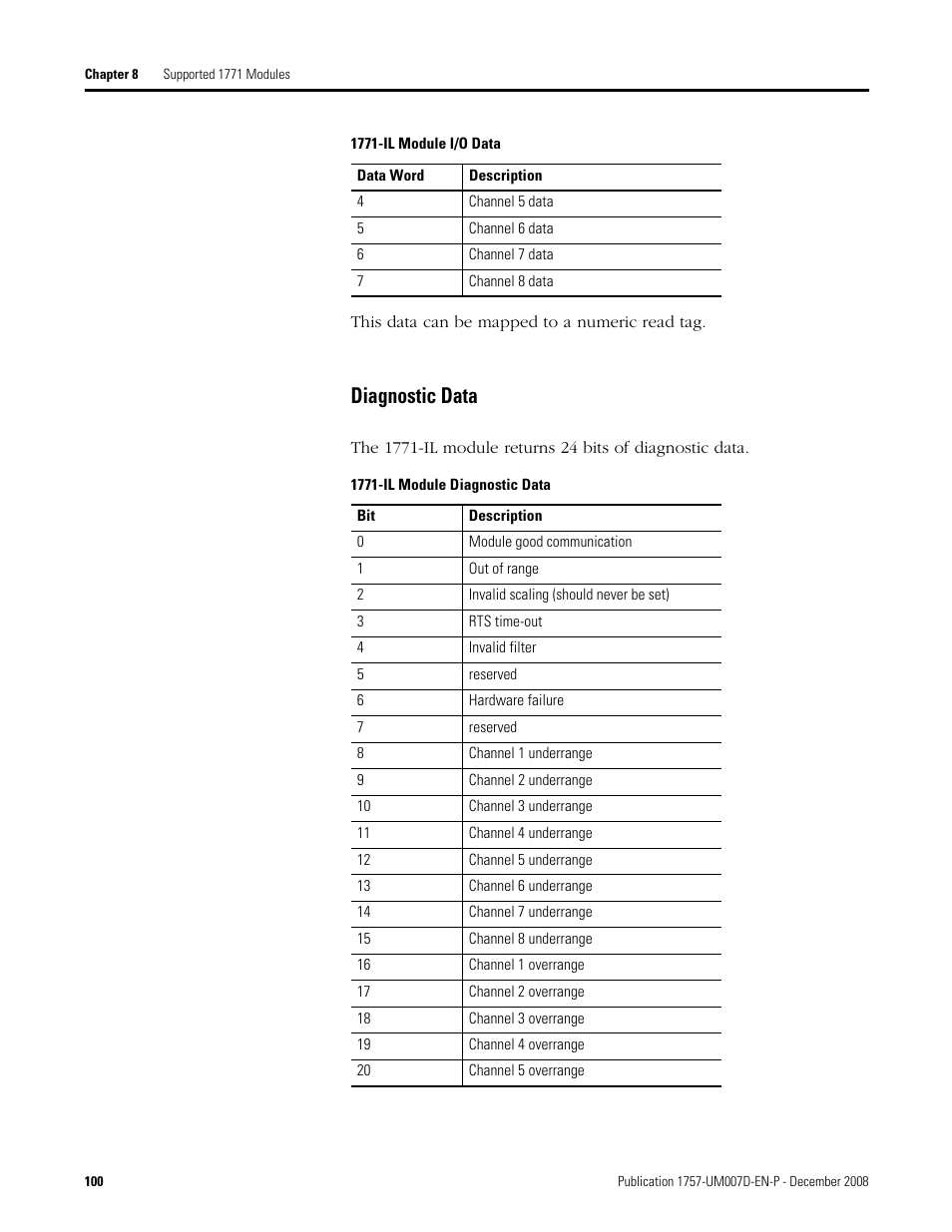 Diagnostic data | Rockwell Automation 1757-ABRIO Process Remote I/O (RIO) Communication Interface Module User Manual | Page 102 / 160