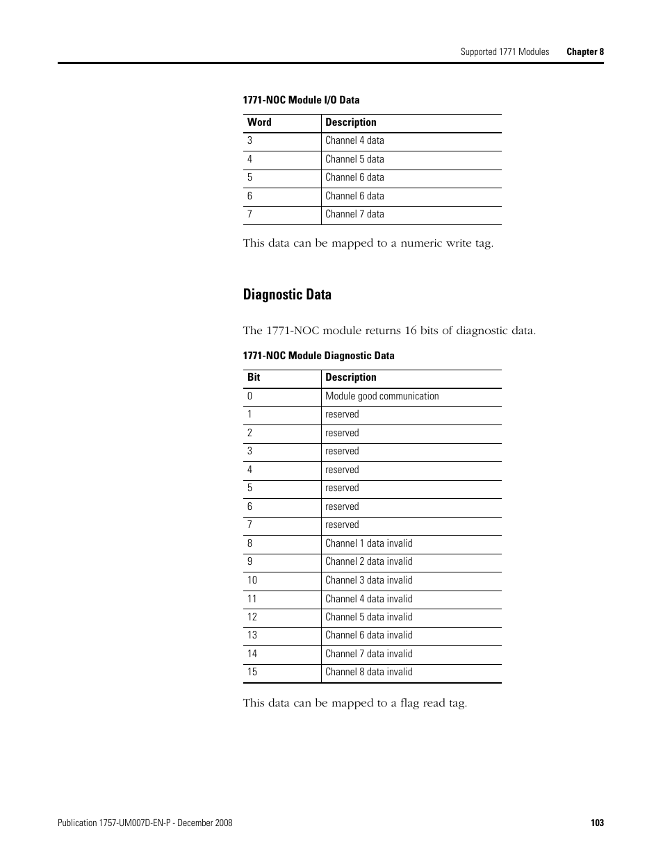 Diagnostic data | Rockwell Automation 1757-ABRIO Process Remote I/O (RIO) Communication Interface Module User Manual | Page 105 / 160