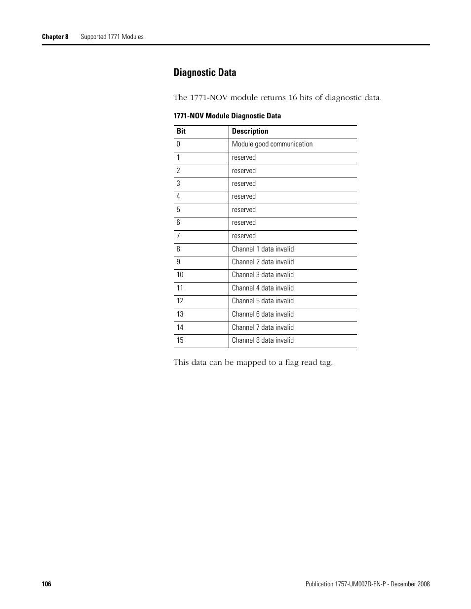 Diagnostic data | Rockwell Automation 1757-ABRIO Process Remote I/O (RIO) Communication Interface Module User Manual | Page 108 / 160