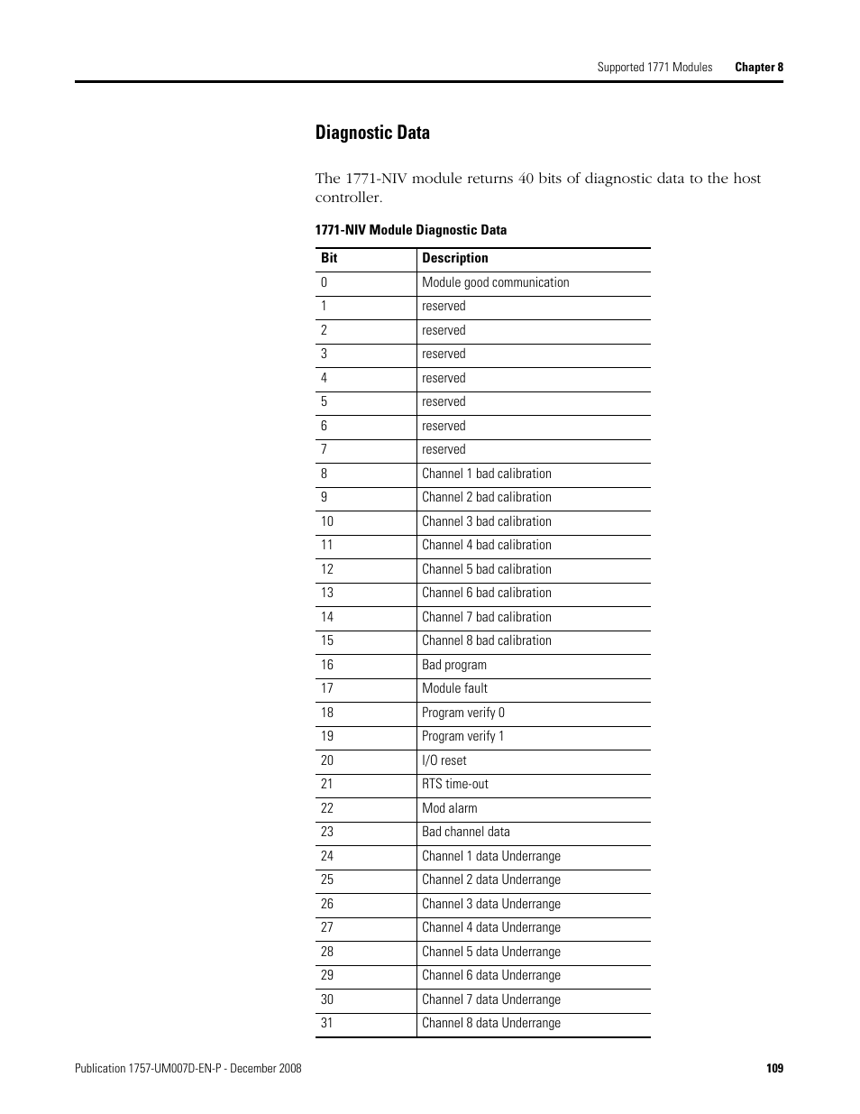 Diagnostic data | Rockwell Automation 1757-ABRIO Process Remote I/O (RIO) Communication Interface Module User Manual | Page 111 / 160