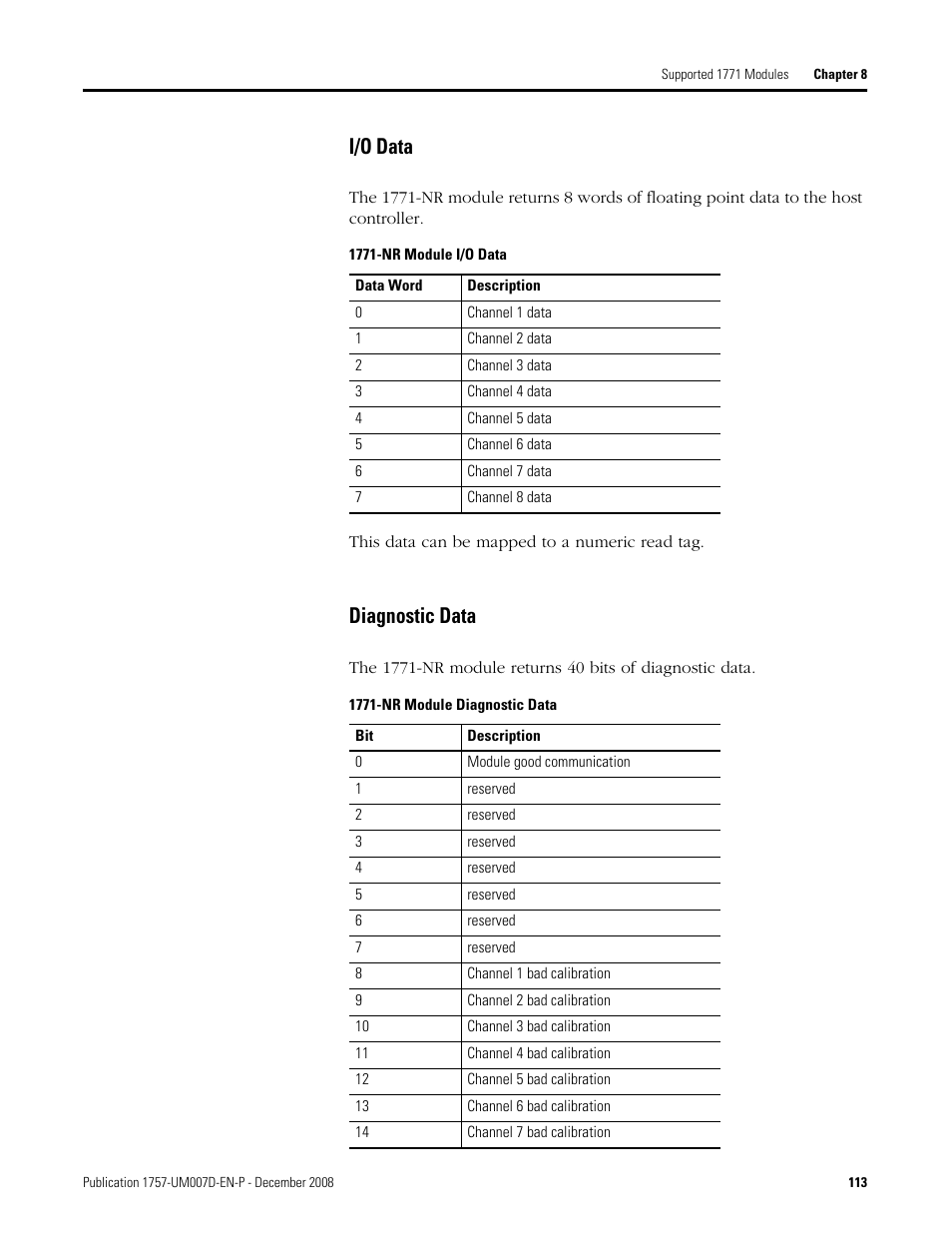 I/o data, Diagnostic data, I/o data diagnostic data | Rockwell Automation 1757-ABRIO Process Remote I/O (RIO) Communication Interface Module User Manual | Page 115 / 160