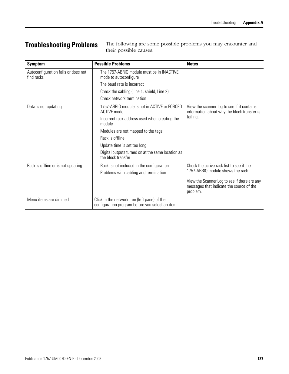 Troubleshooting problems | Rockwell Automation 1757-ABRIO Process Remote I/O (RIO) Communication Interface Module User Manual | Page 139 / 160