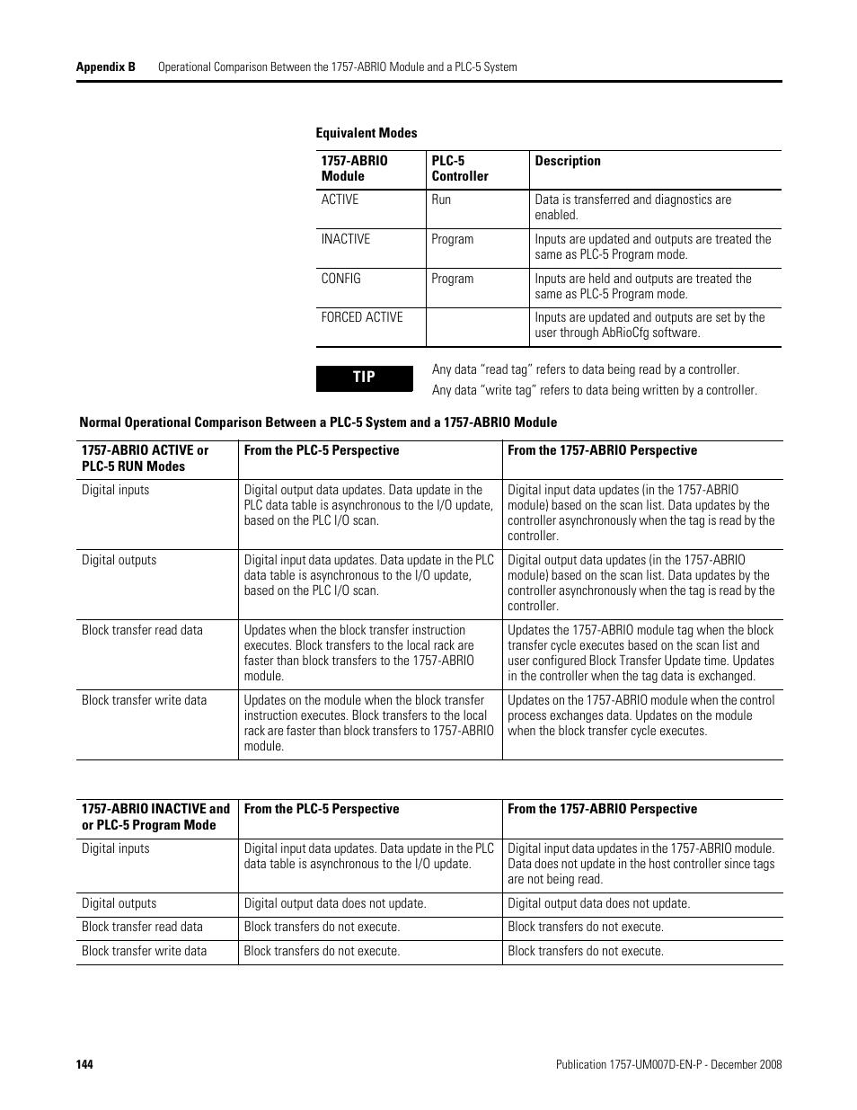 Rockwell Automation 1757-ABRIO Process Remote I/O (RIO) Communication Interface Module User Manual | Page 146 / 160