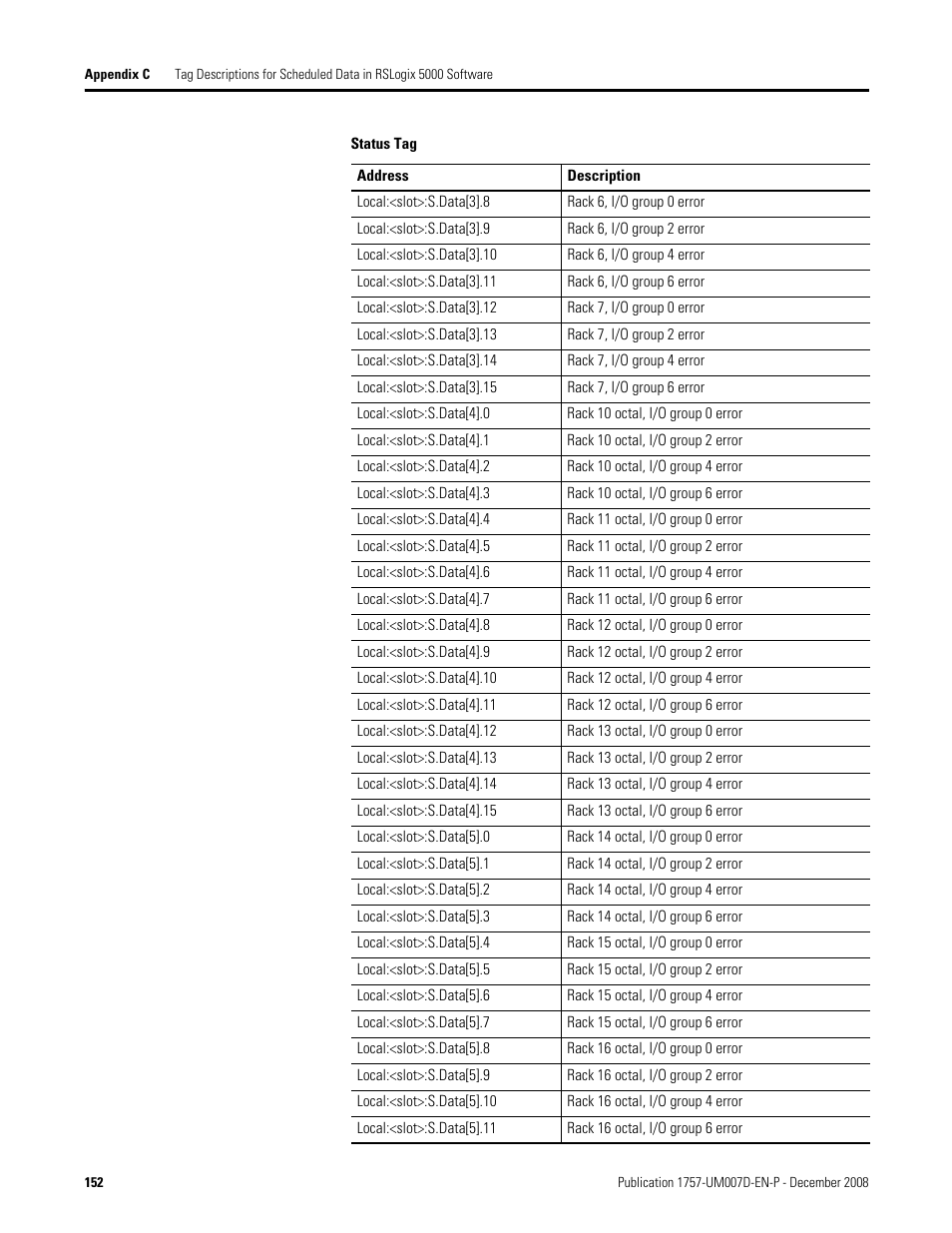 Rockwell Automation 1757-ABRIO Process Remote I/O (RIO) Communication Interface Module User Manual | Page 154 / 160