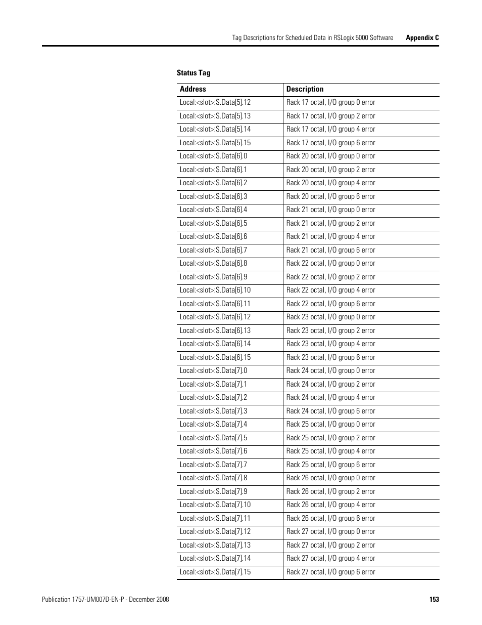 Rockwell Automation 1757-ABRIO Process Remote I/O (RIO) Communication Interface Module User Manual | Page 155 / 160