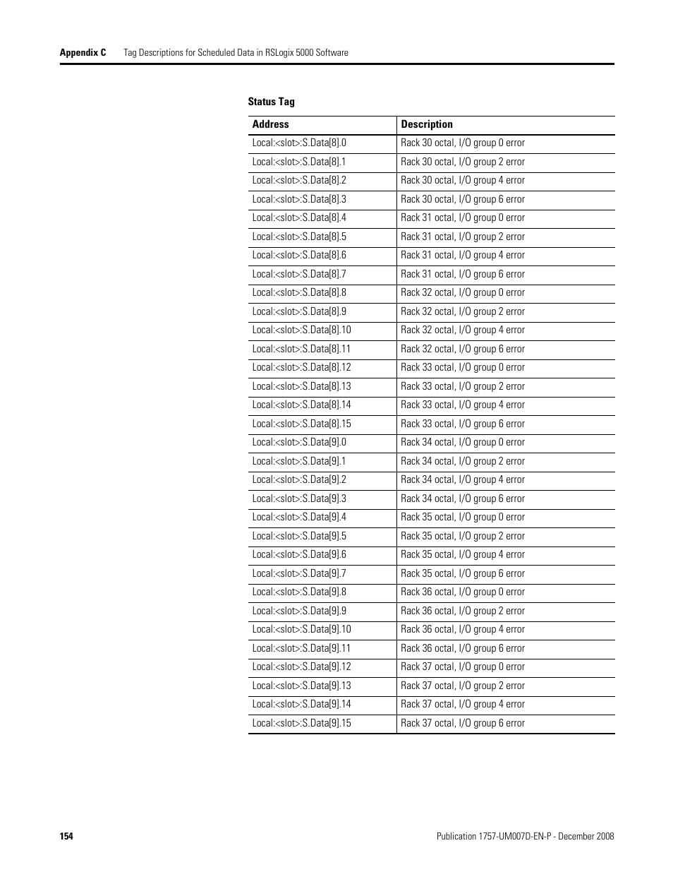 Rockwell Automation 1757-ABRIO Process Remote I/O (RIO) Communication Interface Module User Manual | Page 156 / 160