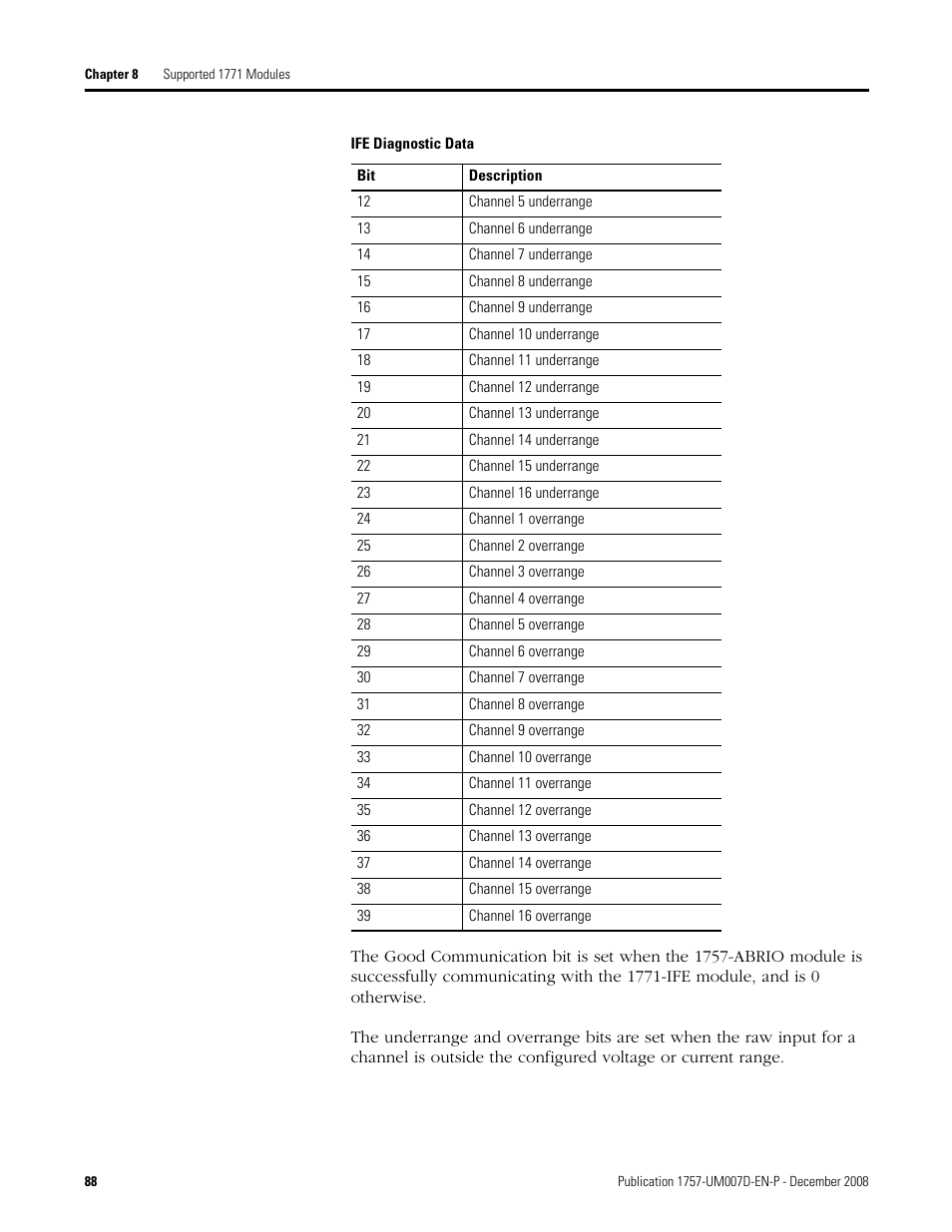 Rockwell Automation 1757-ABRIO Process Remote I/O (RIO) Communication Interface Module User Manual | Page 90 / 160