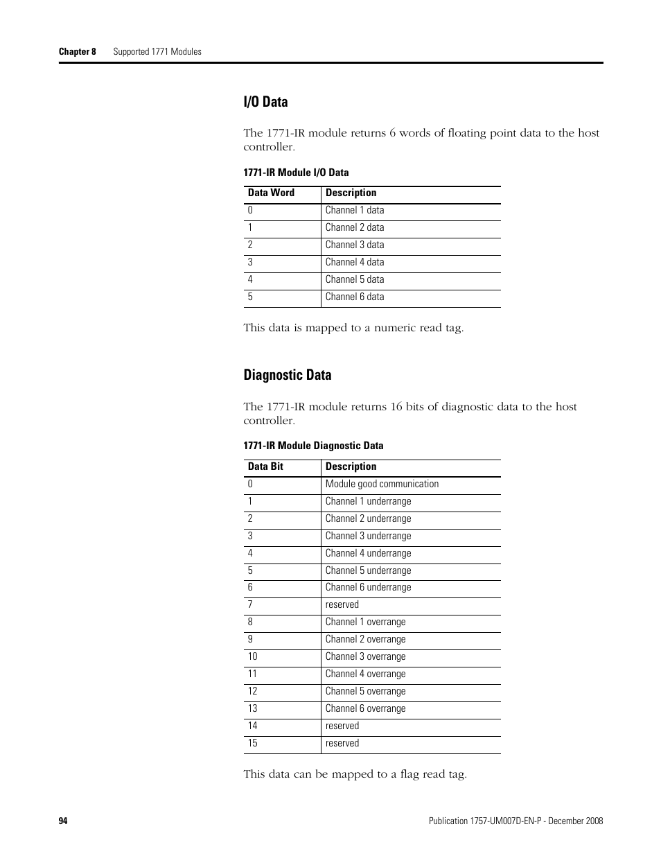 I/o data, Diagnostic data, I/o data diagnostic data | Rockwell Automation 1757-ABRIO Process Remote I/O (RIO) Communication Interface Module User Manual | Page 96 / 160