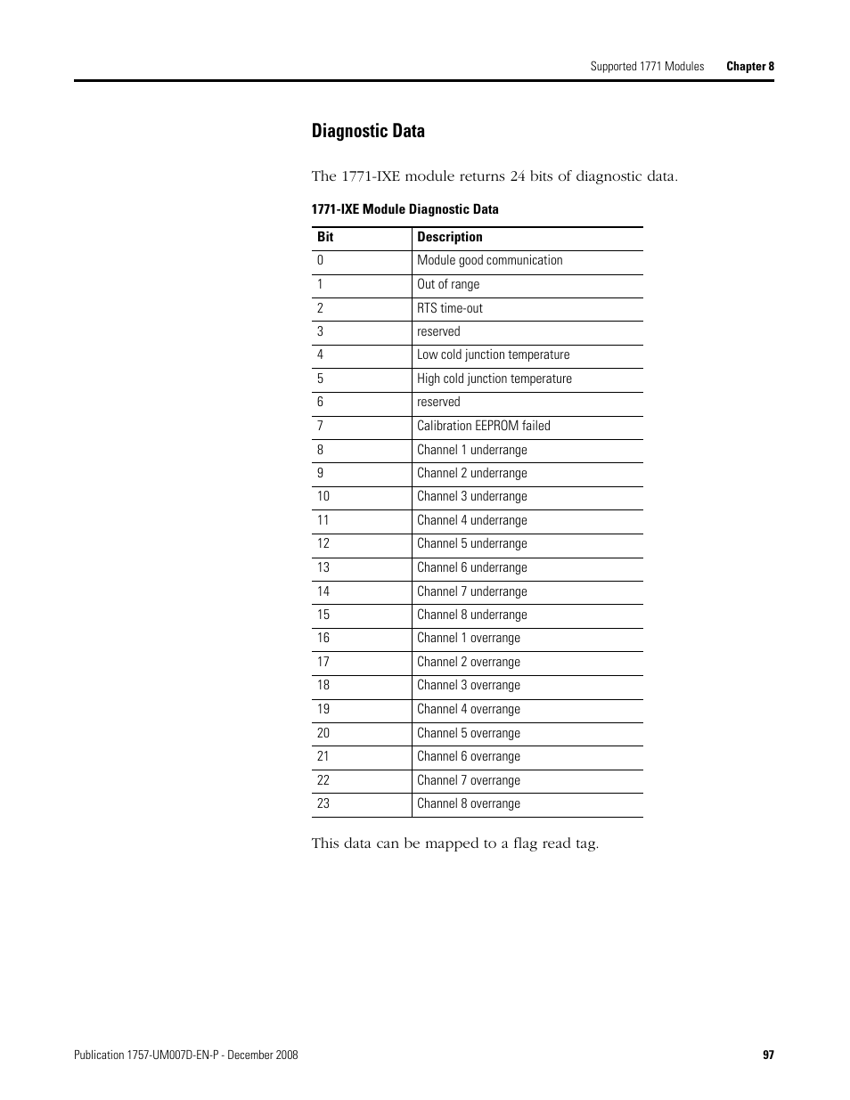 Diagnostic data | Rockwell Automation 1757-ABRIO Process Remote I/O (RIO) Communication Interface Module User Manual | Page 99 / 160