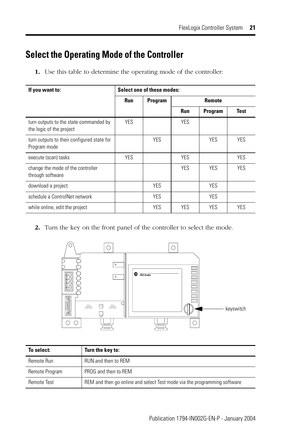 Select the operating mode of the controller, Select the operating mode of the controller se | Rockwell Automation 1794-FLA FlexLogix Controller Installation Instructions User Manual | Page 21 / 28