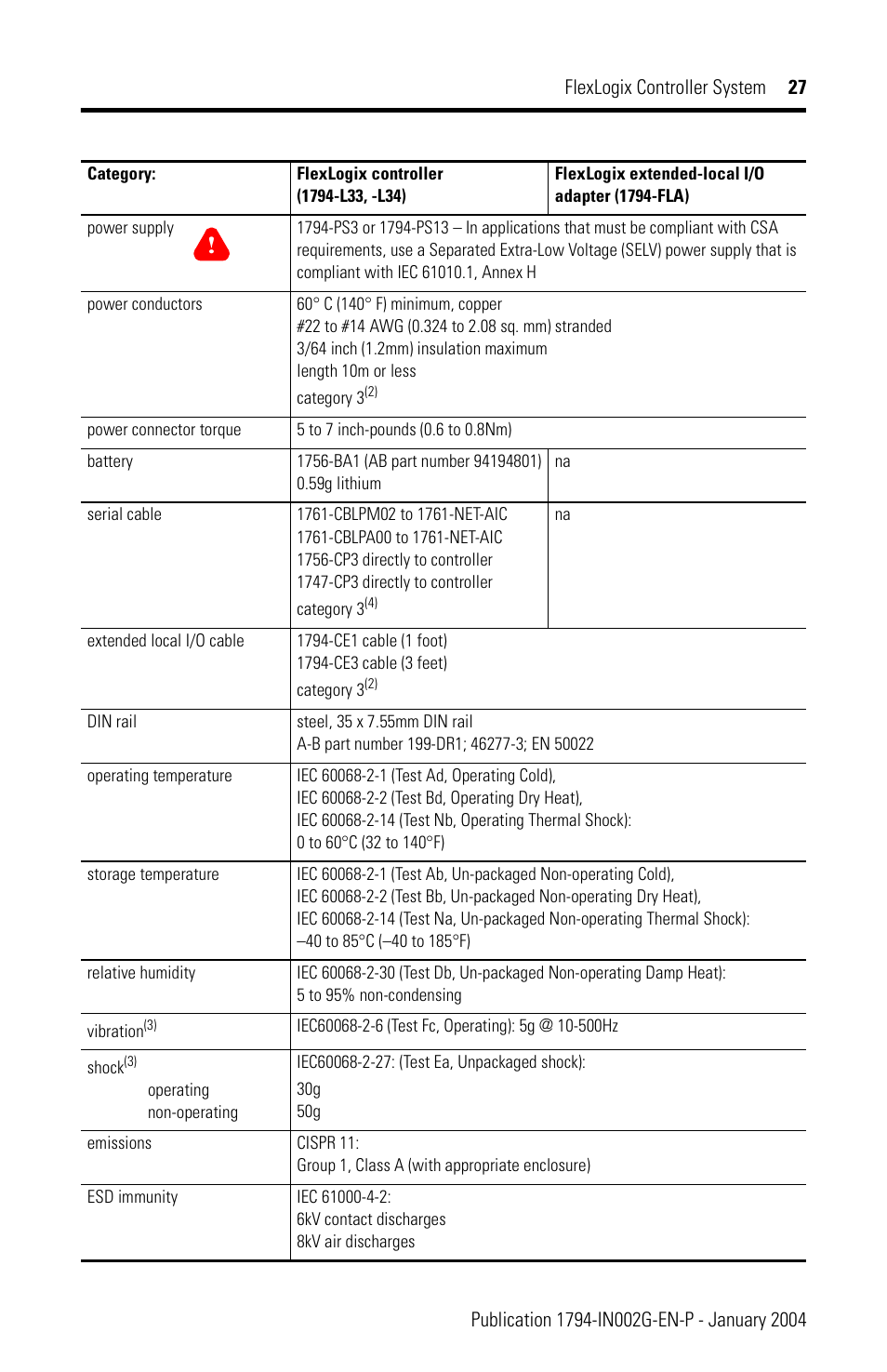 Rockwell Automation 1794-FLA FlexLogix Controller Installation Instructions User Manual | Page 27 / 28