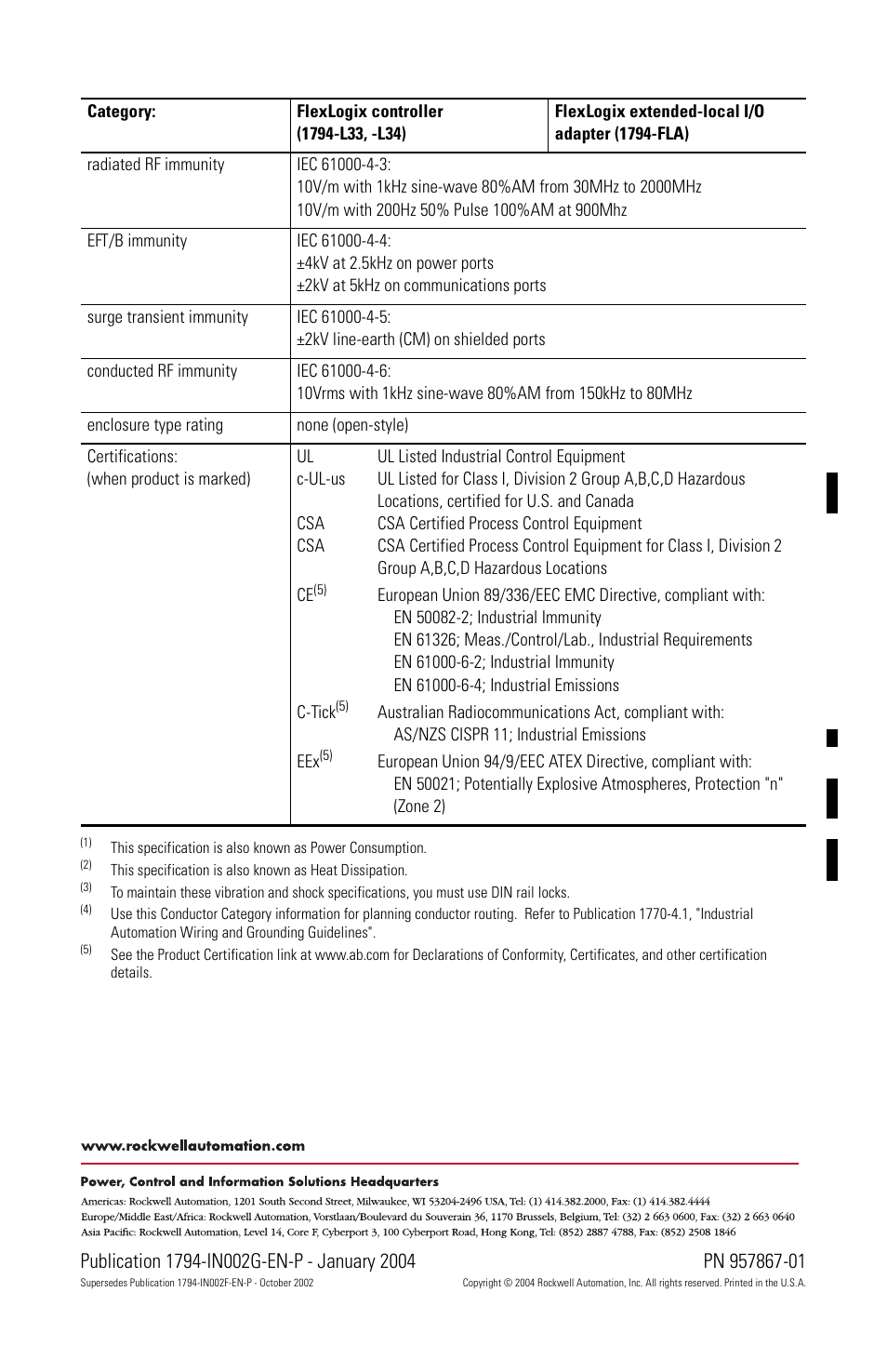 Back cover | Rockwell Automation 1794-FLA FlexLogix Controller Installation Instructions User Manual | Page 28 / 28