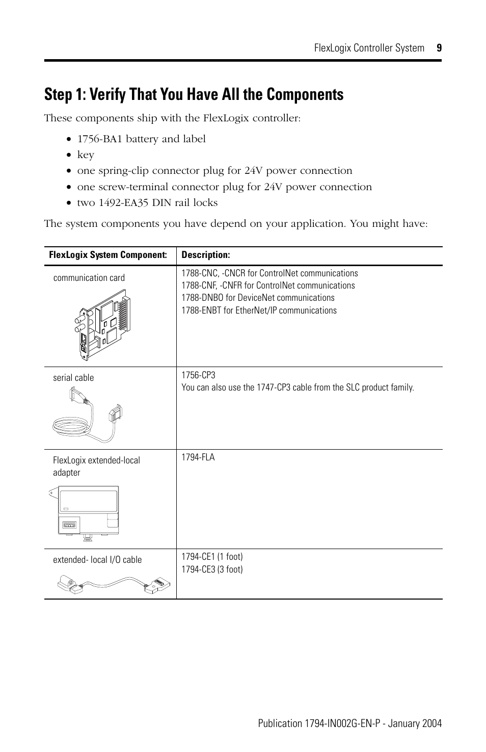 Step 1: verify that you have all the components | Rockwell Automation 1794-FLA FlexLogix Controller Installation Instructions User Manual | Page 9 / 28