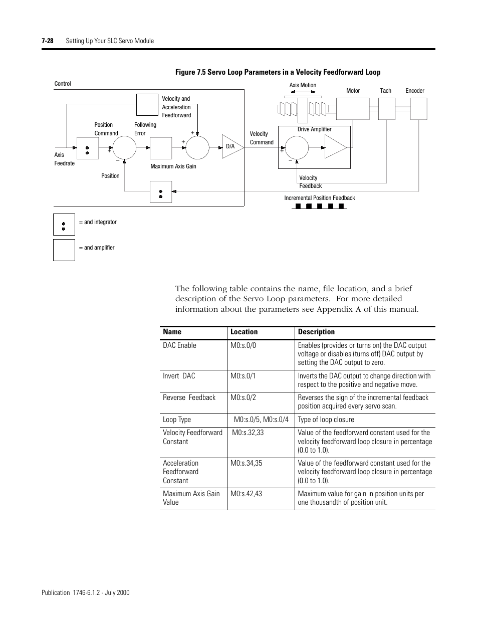 Rockwell Automation 1746-HSRV SLC Servo Control Module User Manual User Manual | Page 107 / 224