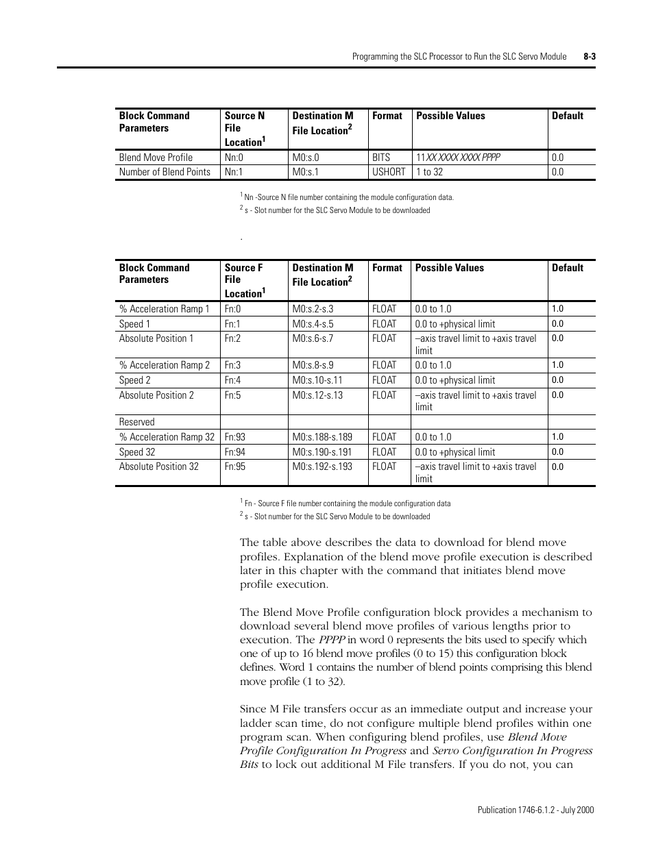 Rockwell Automation 1746-HSRV SLC Servo Control Module User Manual User Manual | Page 120 / 224
