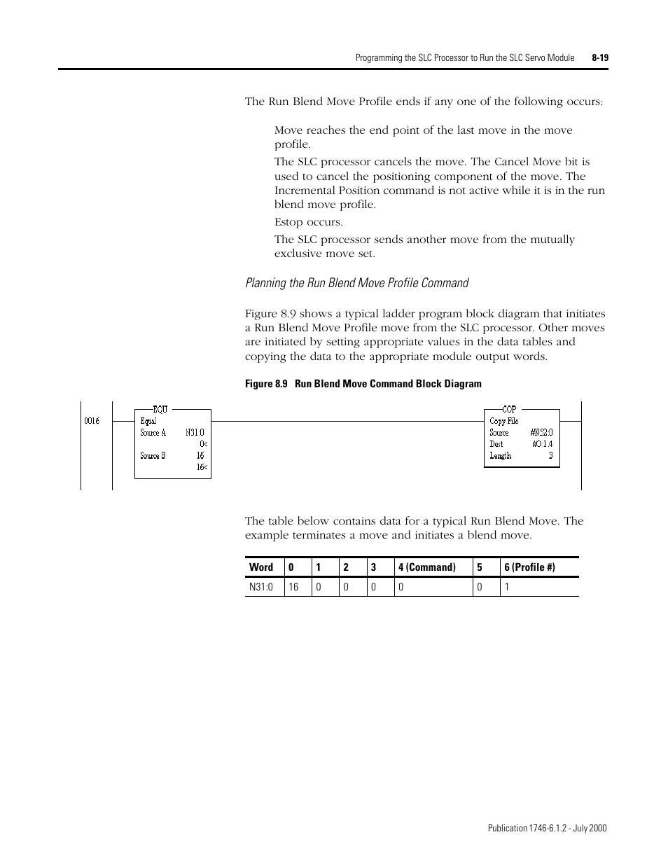 Rockwell Automation 1746-HSRV SLC Servo Control Module User Manual User Manual | Page 136 / 224