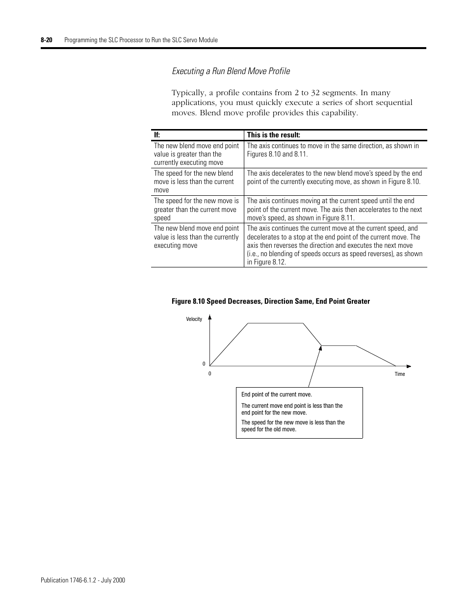 Executing a run blend move profile | Rockwell Automation 1746-HSRV SLC Servo Control Module User Manual User Manual | Page 137 / 224