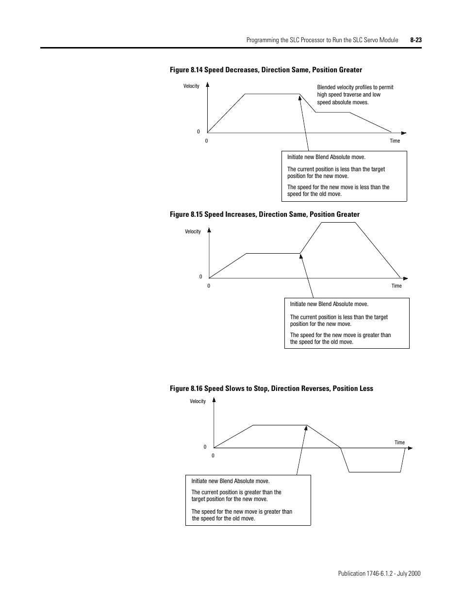 Rockwell Automation 1746-HSRV SLC Servo Control Module User Manual User Manual | Page 140 / 224