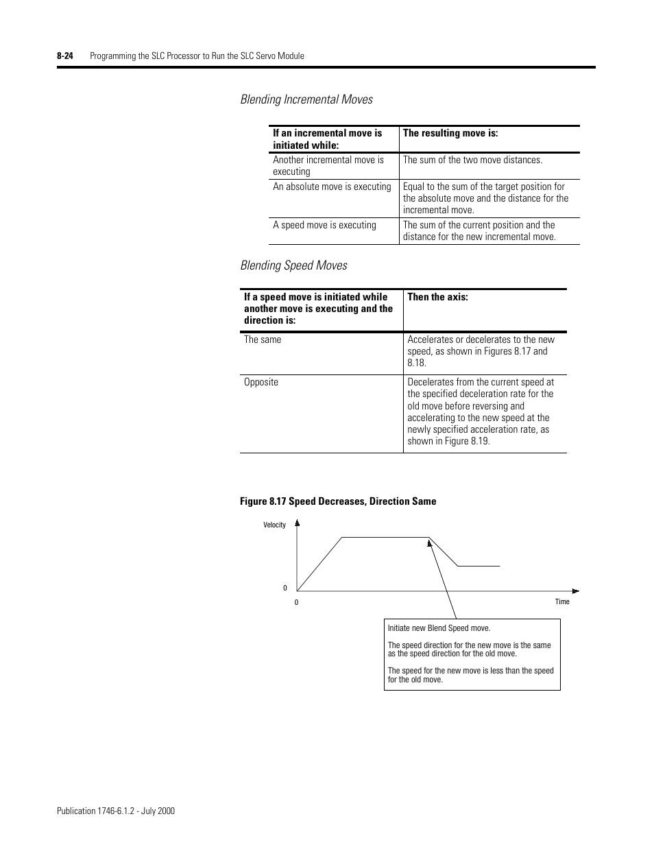 Blending incremental moves blending speed moves | Rockwell Automation 1746-HSRV SLC Servo Control Module User Manual User Manual | Page 141 / 224