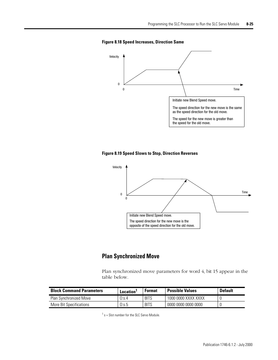 Plan synchronized move | Rockwell Automation 1746-HSRV SLC Servo Control Module User Manual User Manual | Page 142 / 224
