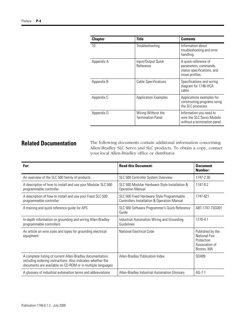 Related documentation | Rockwell Automation 1746-HSRV SLC Servo Control Module User Manual User Manual | Page 15 / 224
