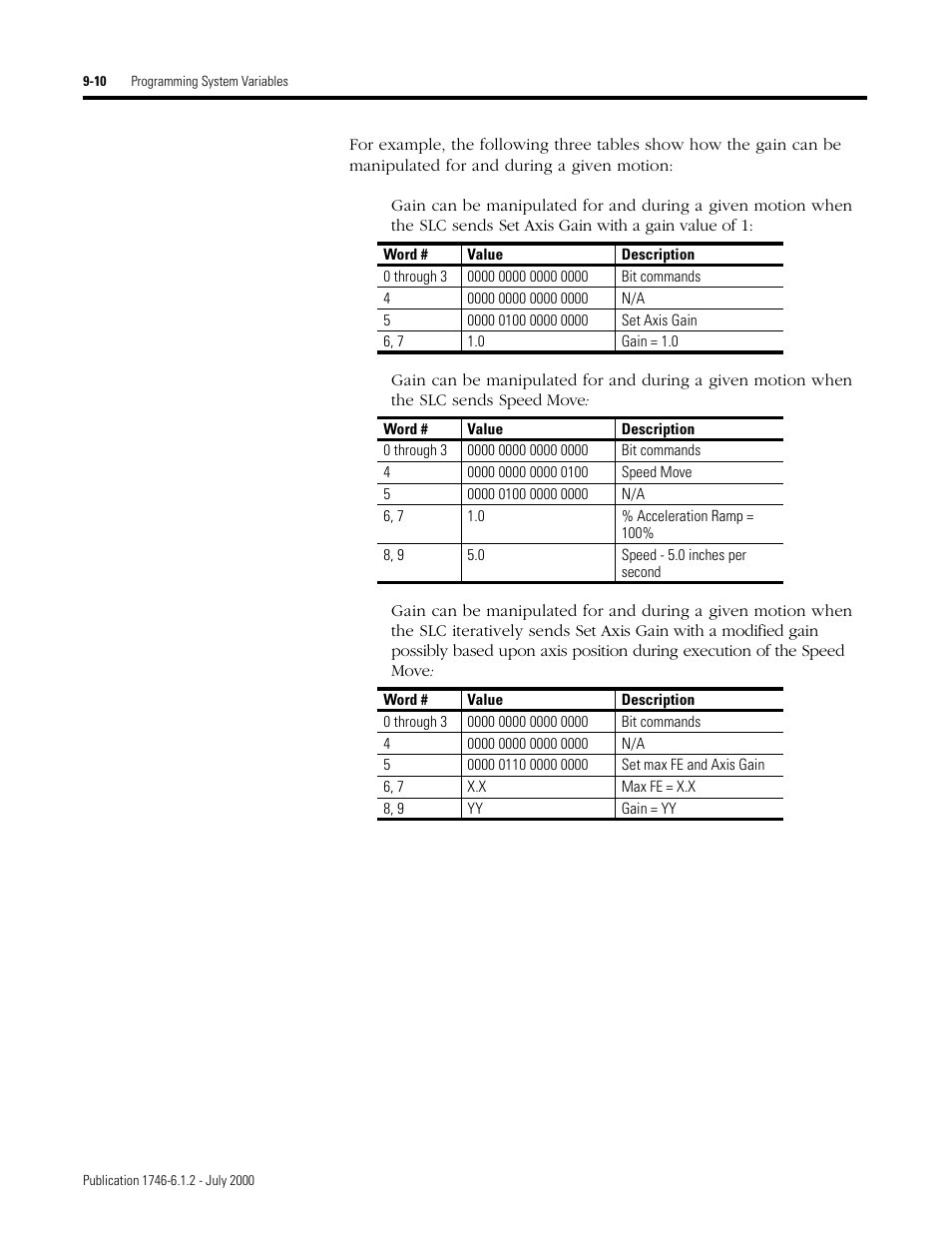 Rockwell Automation 1746-HSRV SLC Servo Control Module User Manual User Manual | Page 153 / 224