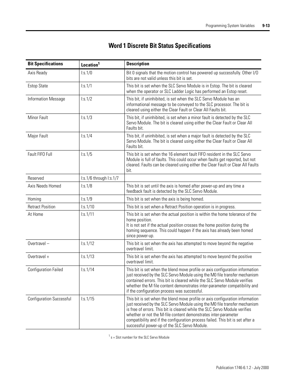 Word 1 discrete bit status specifications | Rockwell Automation 1746-HSRV SLC Servo Control Module User Manual User Manual | Page 156 / 224