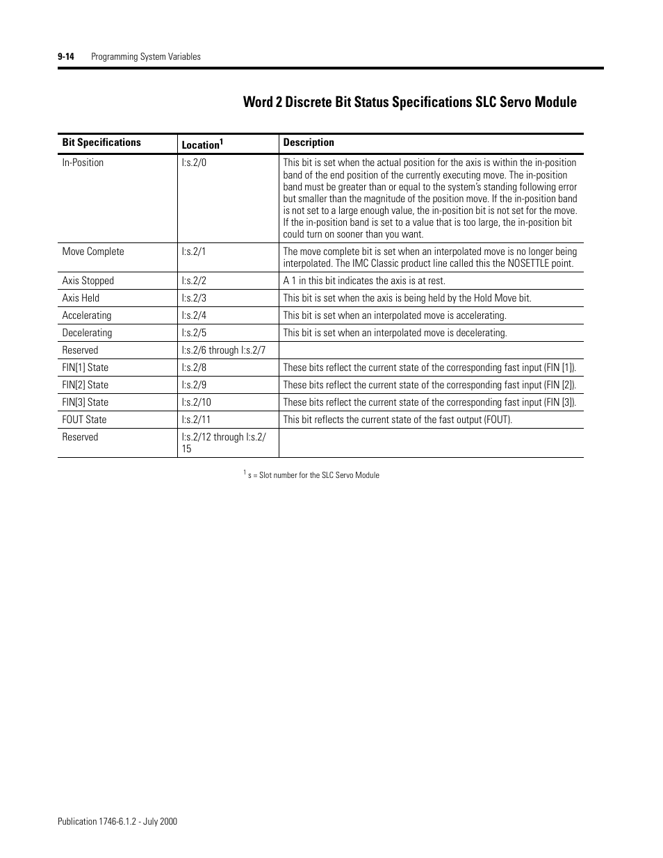 Rockwell Automation 1746-HSRV SLC Servo Control Module User Manual User Manual | Page 157 / 224