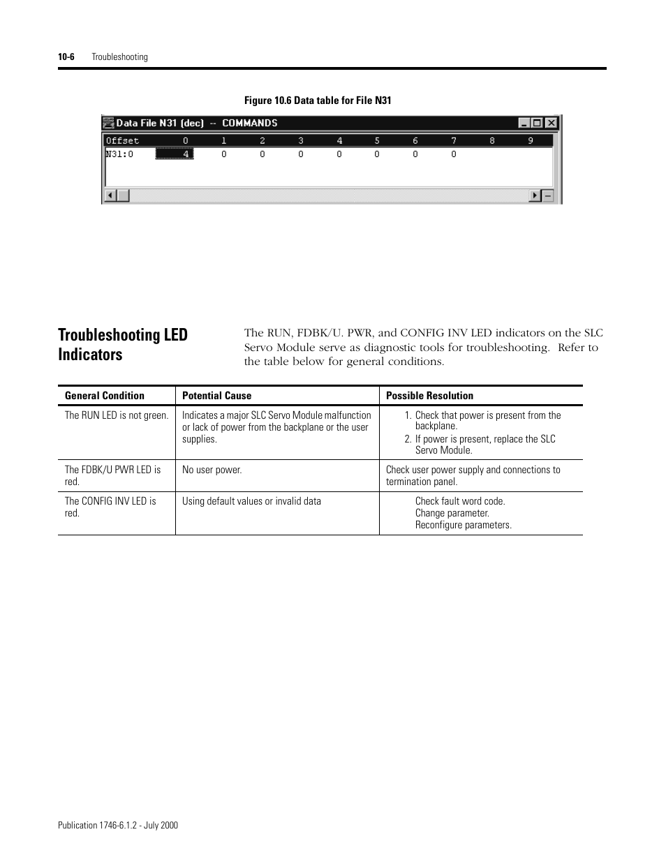 Troubleshooting led indicators | Rockwell Automation 1746-HSRV SLC Servo Control Module User Manual User Manual | Page 165 / 224