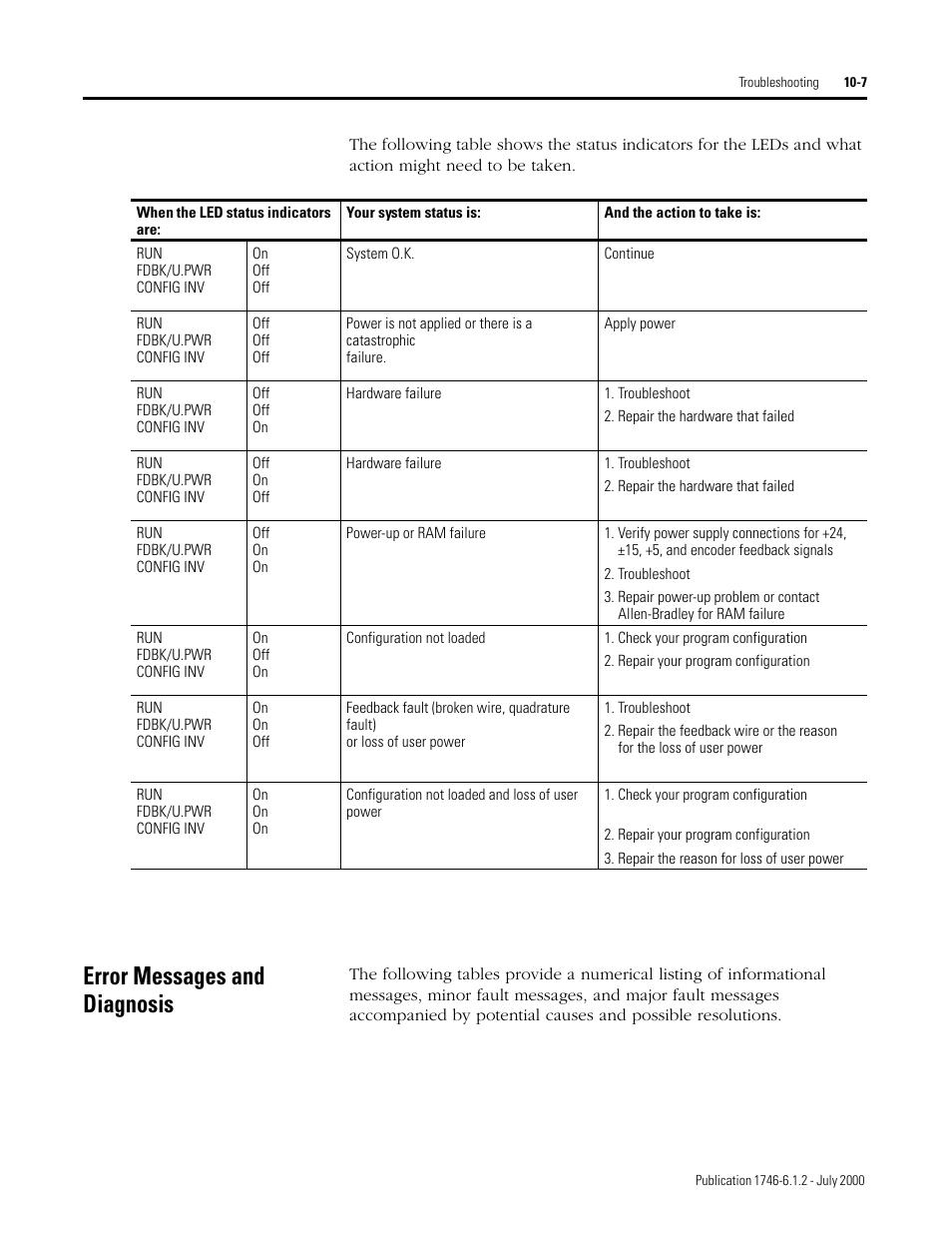 Error messages and diagnosis | Rockwell Automation 1746-HSRV SLC Servo Control Module User Manual User Manual | Page 166 / 224