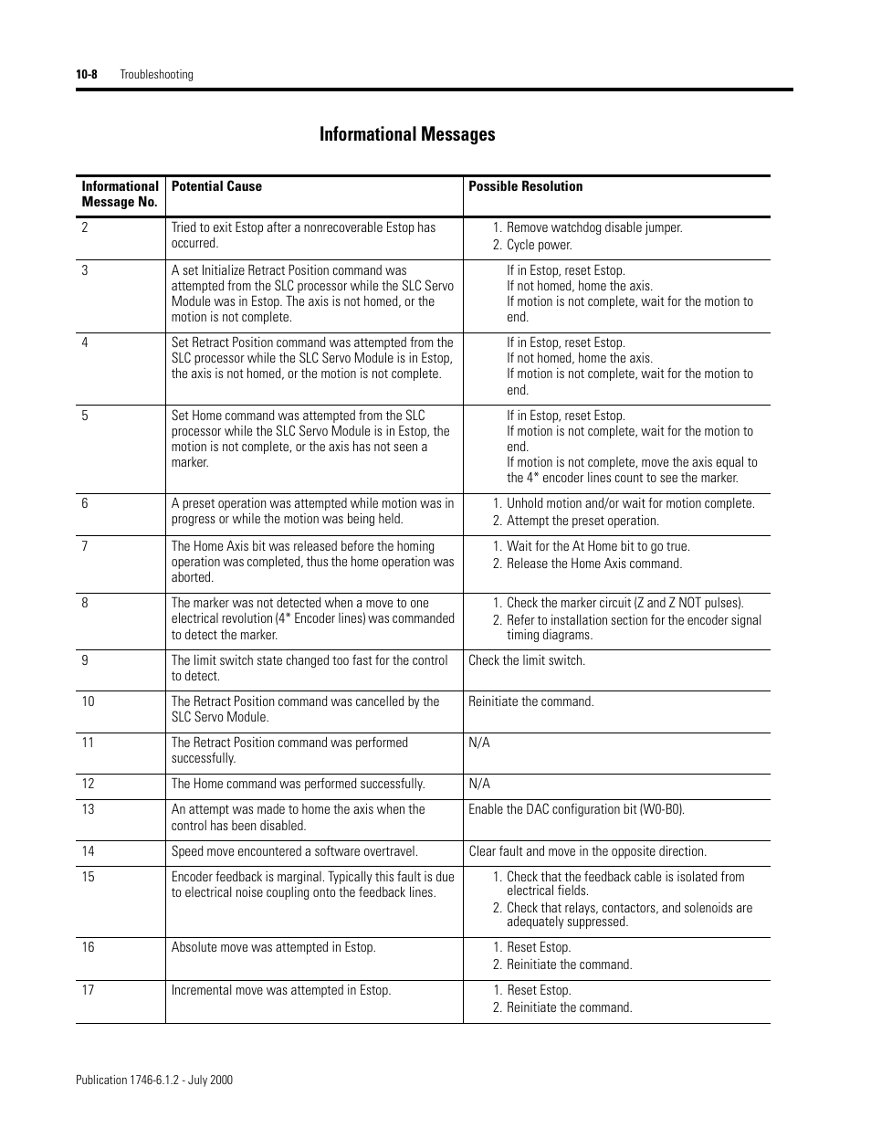 Informational messages | Rockwell Automation 1746-HSRV SLC Servo Control Module User Manual User Manual | Page 167 / 224