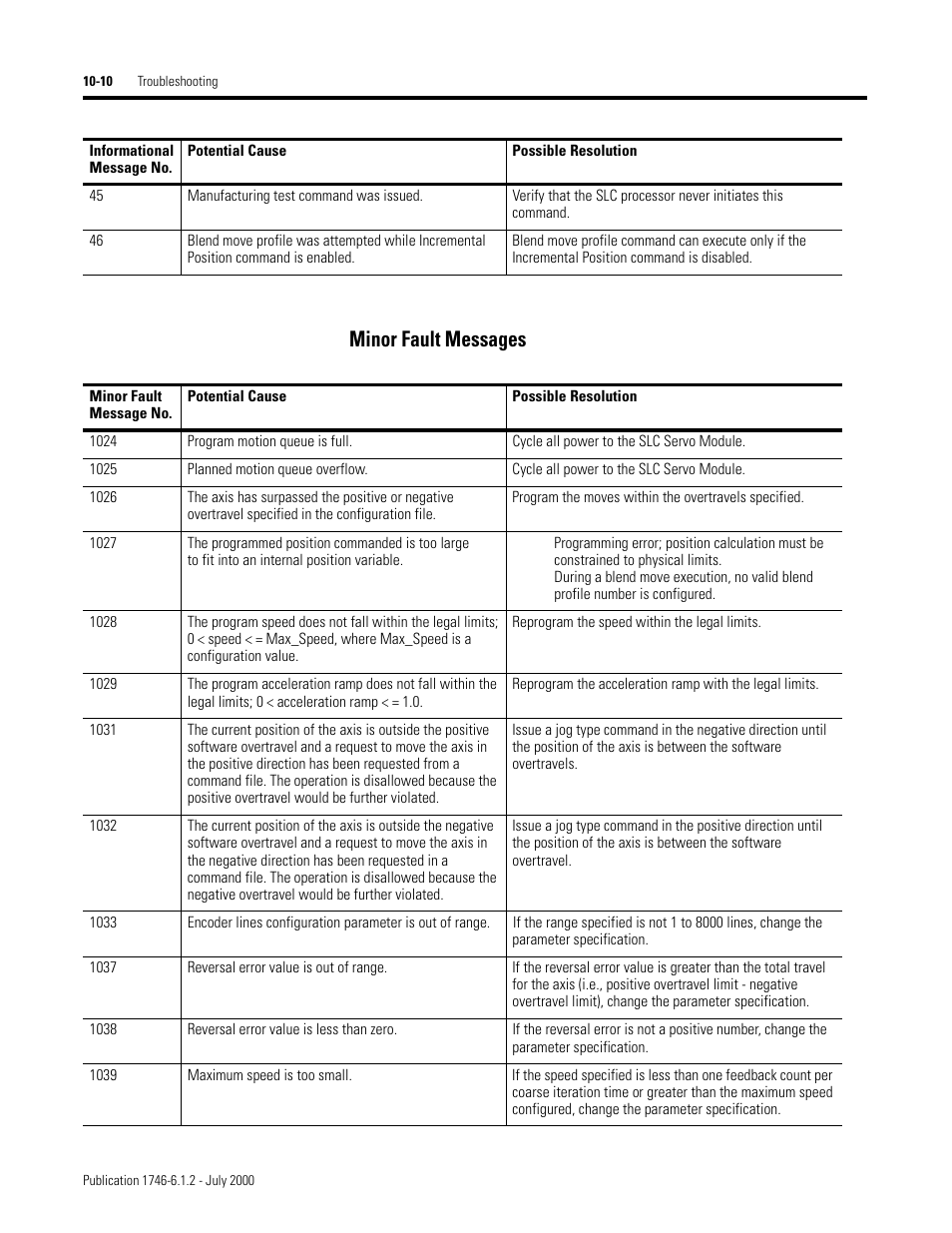 Minor fault messages | Rockwell Automation 1746-HSRV SLC Servo Control Module User Manual User Manual | Page 169 / 224