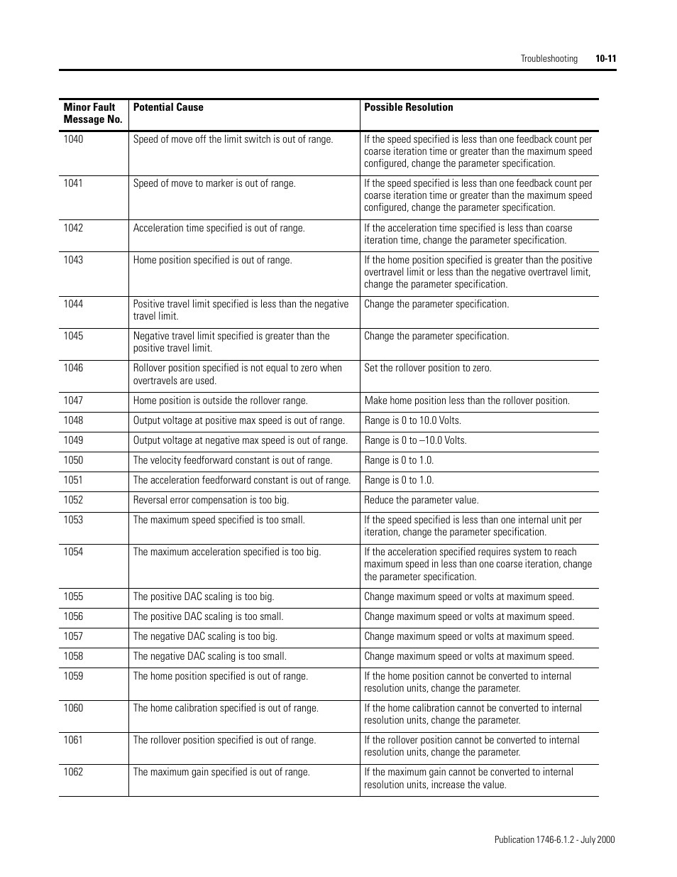 Rockwell Automation 1746-HSRV SLC Servo Control Module User Manual User Manual | Page 170 / 224