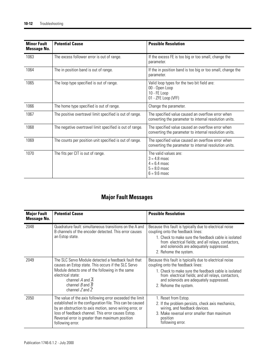 Major fault messages | Rockwell Automation 1746-HSRV SLC Servo Control Module User Manual User Manual | Page 171 / 224