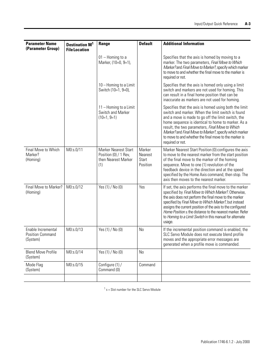 Rockwell Automation 1746-HSRV SLC Servo Control Module User Manual User Manual | Page 176 / 224
