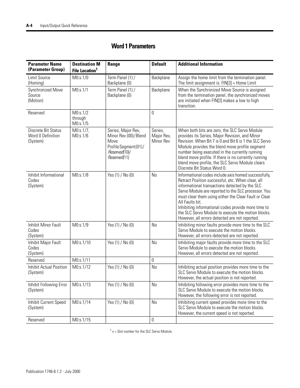 Word 1 parameters | Rockwell Automation 1746-HSRV SLC Servo Control Module User Manual User Manual | Page 177 / 224